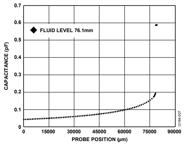 Figure 7. Discontinuity at Fluid Surface.
