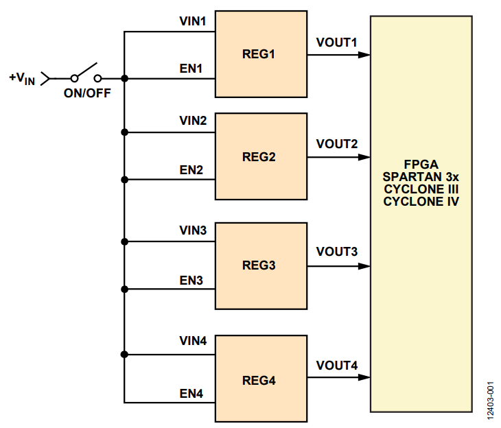 図1. プロセッサおよびFPGA の標準的な電源投入方法