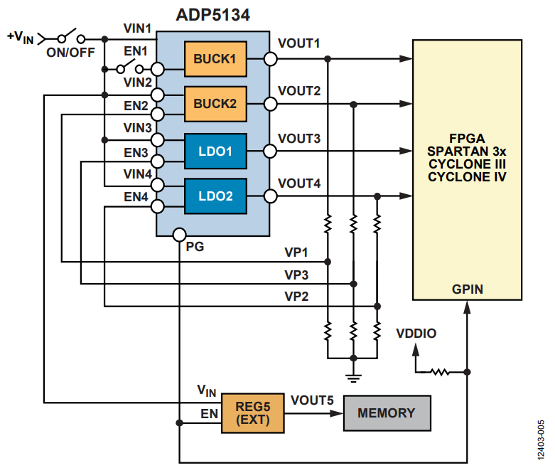 図 5. ADP5134 でのシンプル・シーケンシング