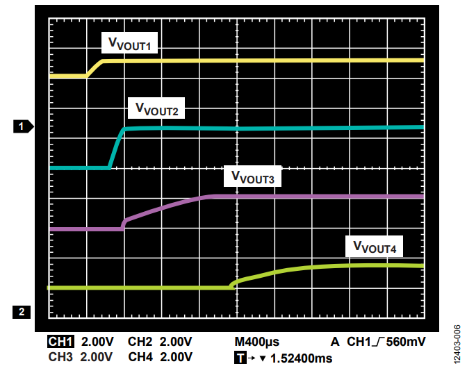 図 6. ADP5134 のスタートアップ・シーケンス