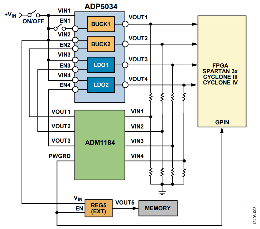 図 8. ADM1184 クワッド電圧モニタを使用したADP5034 4 チャンネル・レギュレータのシーケンシング