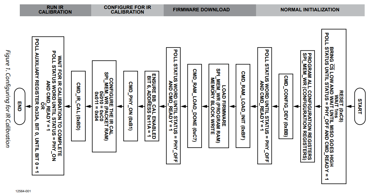 Figure 1. Configuring for IR Calibration.