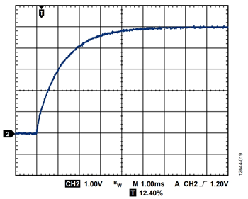 図 19. ADP125 のスタートアップ時間(CNR = 10nF)(ノイズ低減ネットワーク使用時)