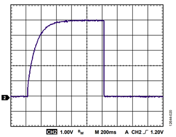 図 20. ADP125 のスタートアップ時間(CNR = 1nF)(ノイズ低減ネットワーク使用時)