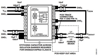 図1. 放射エミッションを最小限に抑えるために推奨されるPCB レイアウトおよびコンポーネント配置