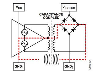 図4. スティッチング・コンデンサの絶縁バリア実装をまたぐ電流ループ