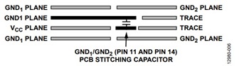 図6. 重複スティッチング・コンデンサPCB レイヤの積み重ね