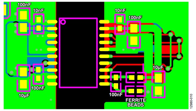 図10. 最適化されたPCB レイアウトおよびコンポーネント配置