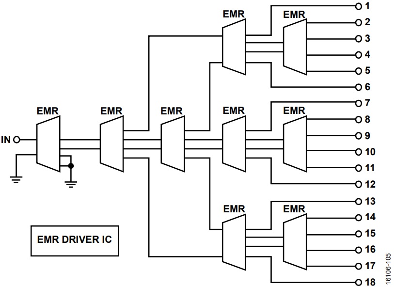 図 5.ファンアウトによる DC／RF 試験用基板の回路図、9 個の DPDT リレー・ソリューション