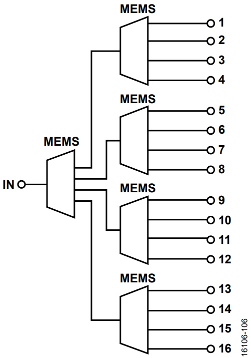 図 6. ファンアウトによる DC／RF 試験用基板の回路図、5 個の ADGM1304 または ADGM1004 MEMS スイッチ・ソリューション