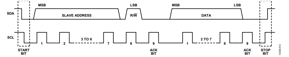 図 14. 代表的な I2C 転送シーケンス