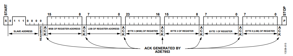 図 16. ADE7953 の I2C 書込みシーケンス