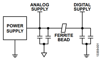 図1. ミックスド・シグナルIC 用のフィルタ回路例