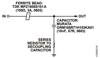 図24. デカップリング・コンデンサに抵抗を直列接続