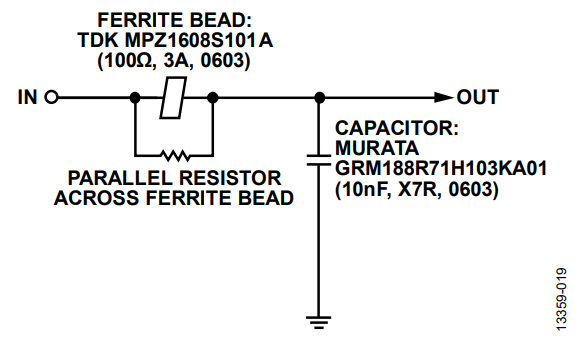 図25. フェライト・ビーズに抵抗を並列接続