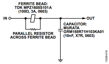図25. フェライト・ビーズに抵抗を並列接続