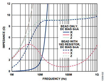 図27. MPZ1608S101A のインピーダンス曲線(拡大図)