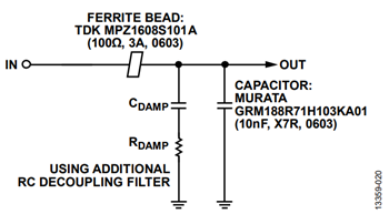 図28. RC デカップリング・フィルタを追加