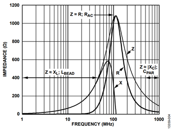 図4. BMB2A1000LN2 のZRX プロット