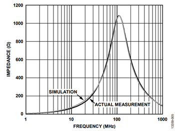 図5. 実測値とシミュレーション結果