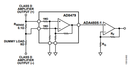 Figure 1. Current monitoring circuit using the AD8479 and the ADA4805-1.