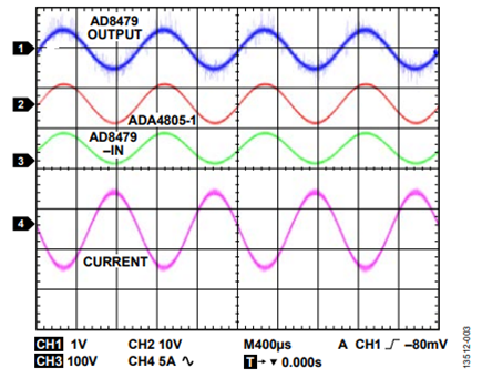 Figure 5. Measured current and voltages.