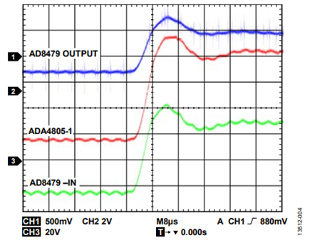 Figure 6. Measured voltages showing phase response.