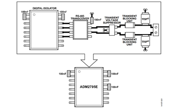 図 1. ADM2795E に内蔵された認定済みの IEC 61000-4-5 サージ保護機能で PCB 領域を大幅に削減