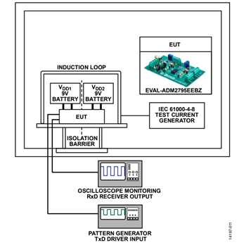 図 11. IEC 61000-4-8 磁気耐性試験