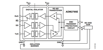図 3. GND1 または GND2 に対する IEC 61000-4-2 ESD 試験
