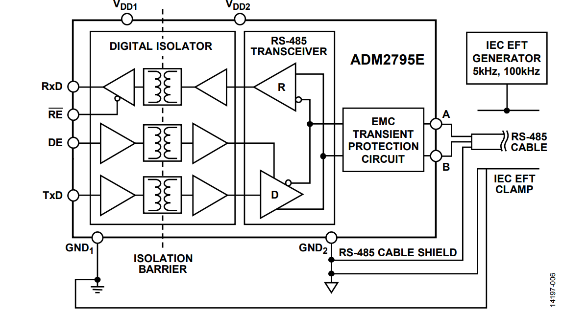 図 6. GND1 または GND2 に対する IEC 61000-4-4 EFT 試験