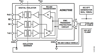 図 6. GND1 または GND2 に対する IEC 61000-4-4 EFT 試験