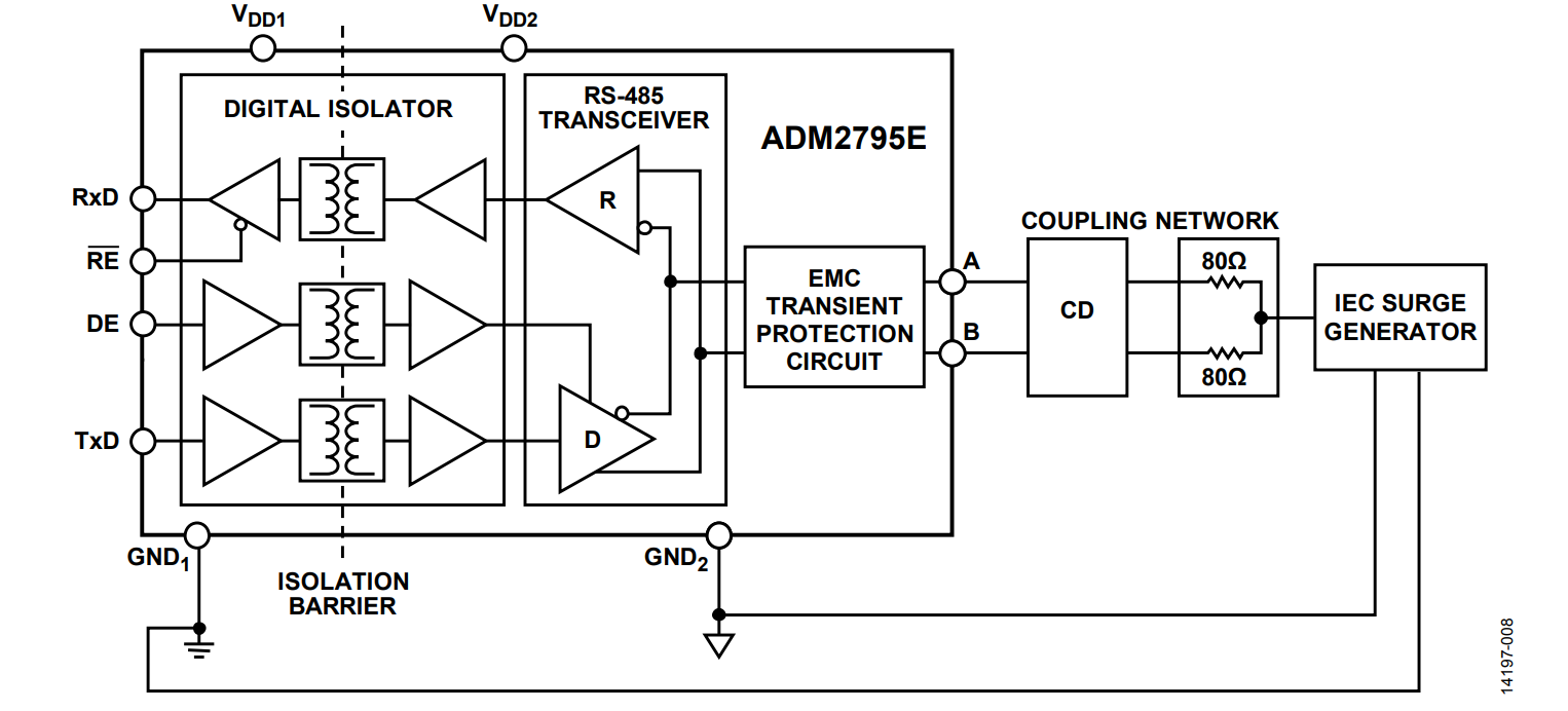 図 8. IEC 61000-4-5 EFT GND1 または GND2 に対するサージ試験
