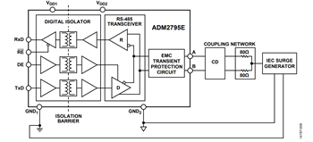 図 8. IEC 61000-4-5 EFT GND1 または GND2 に対するサージ試験