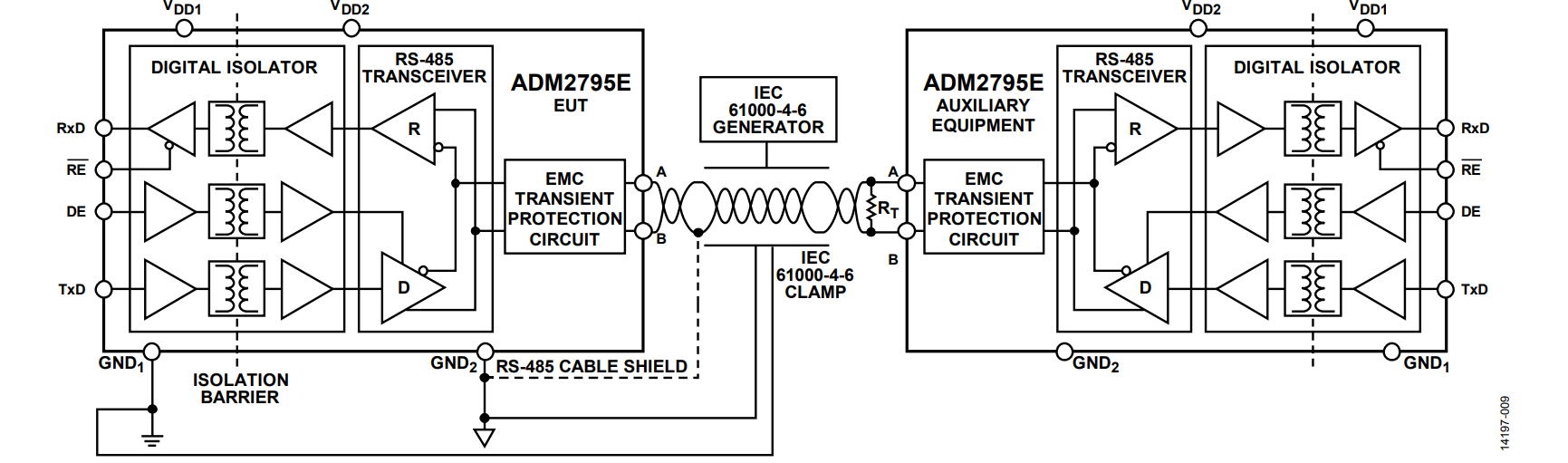 図 9. GND1 または GND2 に対する IEC 61000-4-6 RF 伝導耐性試験のセットアップ例