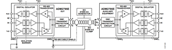 図 9. GND1 または GND2 に対する IEC 61000-4-6 RF 伝導耐性試験のセットアップ例