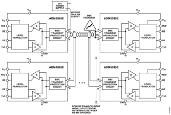 図 1. 長距離ケーブル通信でのロバスト性向上のためADM3095E を使用して±25 V に拡張したコモンモード入力電圧範囲