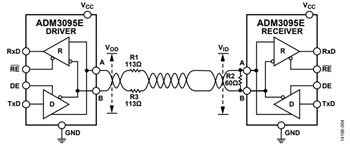 図 4. ポイント to ポイントRS-485 ケーブル・リンクとDC バス電圧