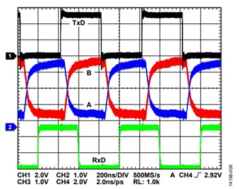 図 7. RS-485 ケーブル100 m、2.5 Mbps で動作時の信号品質