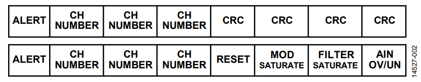 図3.CRC およびエラー・ヘッダー