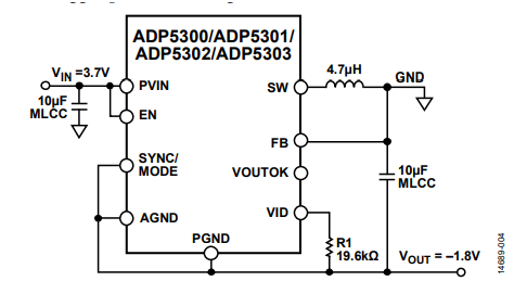 図 4. ADP5300/ADP5301/ADP5302/ADP5303 で実装した反転昇降圧トポロジー