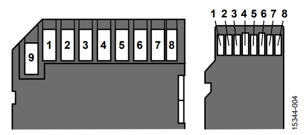 図 4. 標準の SD カードと micro SD カードのピン配列