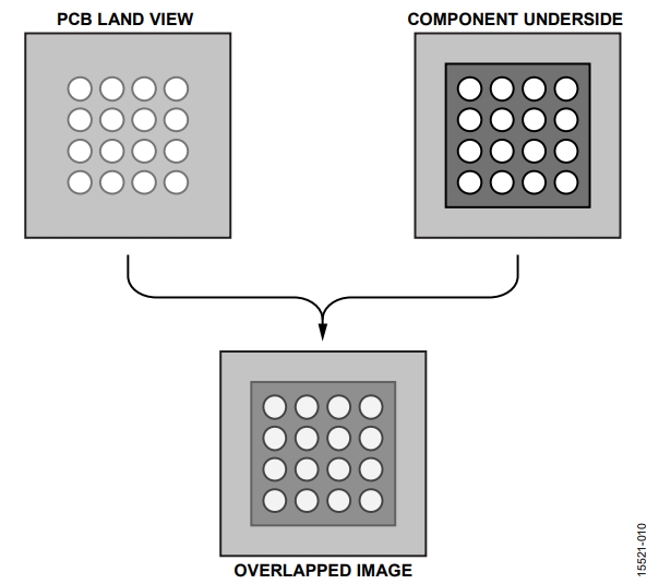 図 10. スプリット・ビーム光学システムを使用したPCB と部品の配置