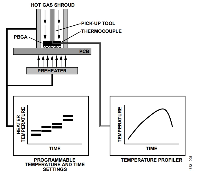 図 5. 部品取りはずし特性評価のセットアップ図