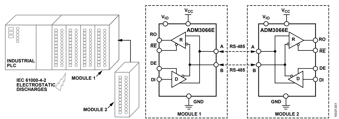図 1. RS-485 通信ポートを使用してモジュール 2 を通電中の工業用 PLC バスに追加する