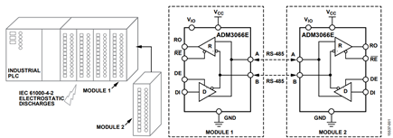 Figure 1. Adding Module 2 with an RS-485 Communications Port to a Live Industrial PLC Bus