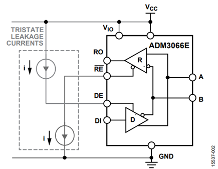 Figure 2. Tristate Leakage Currents can Drive Logic Pins to Incorrect Levels
