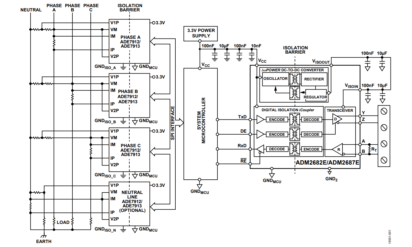 図 1. 絶縁型 AFE または RS-485 通信ポートに接続した 3 相電力量計の絶縁領域