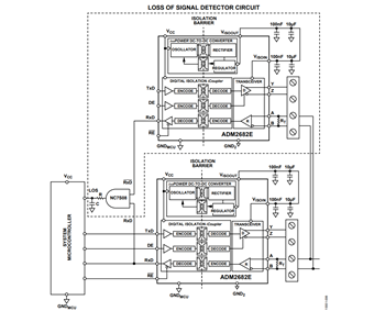 図 6. ADM2682E を使用した絶縁型 LOS 検出器回路