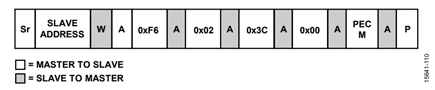 Figure 10. Hitless Timeout Command.